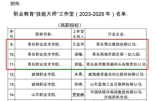 青岛职业技术学院3支教学团队获批山东省职业教育“技能大师”工作室